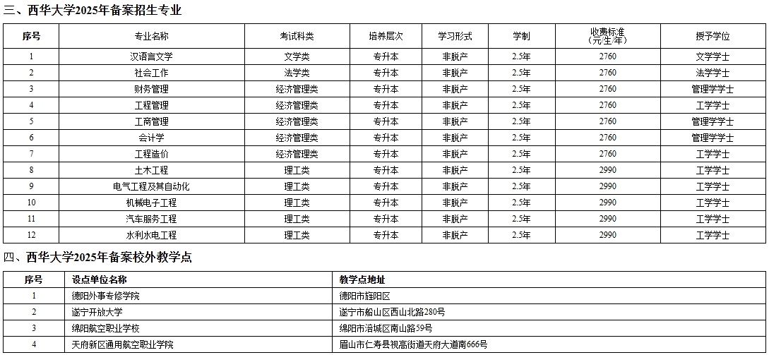 西華大學2025年備案招生專業