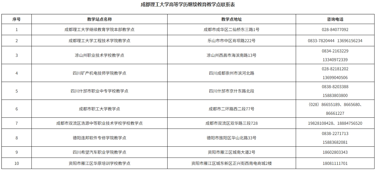 教學點